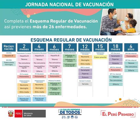 Calendario De Vacunas Blog La Positiva