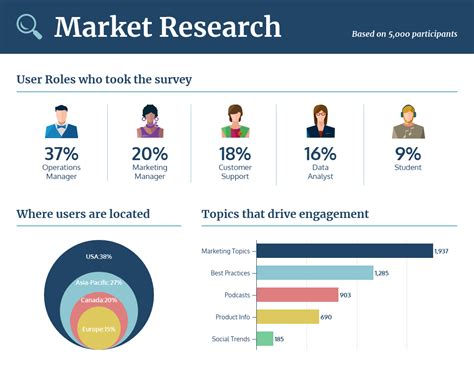 5 Steps To Present Your Research In An Infographic Avasta