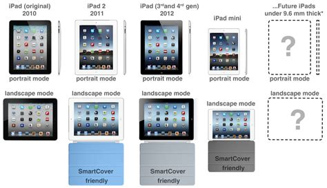 Планшеты Apple Ipad Модельный Ряд По Годам Telegraph