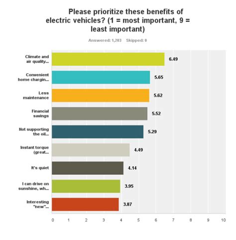 Best Things About Electric Cars Cleantechnica