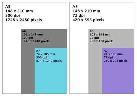 Change an image's size and file size with the img2go image resize tool. What size is an a5 image in pixels to look good on screen.