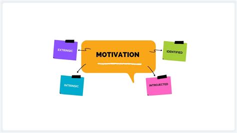 Career Motivation 4 Types Whats Yours Resumé Tech Guru