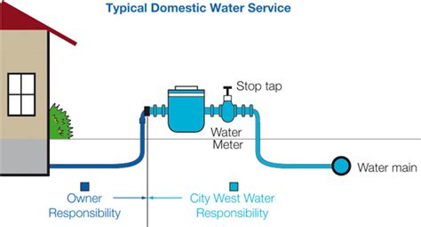 Aussehen Gesch Tzt Sch Big How Does A Water Meter Work Diagram