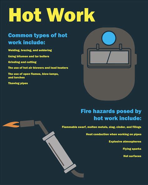 Hot Work Types And Hazards Health And Safety Poster Safety Posters