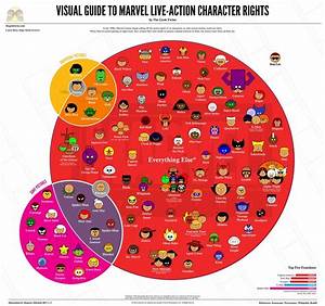 A Very Handy Marvel Film Rights Infographic Nerdist