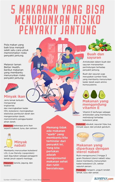 Infografik 5 Makanan Yang Bisa Turunkan Risiko Sakit Jantung