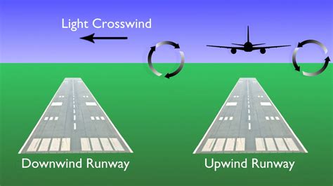 During What Wind Condition Is Wake Turbulence The Most Hazardous All