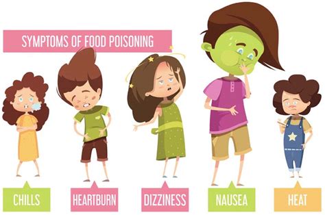 Infections spread by food can lead to: Food Poisoning Symptoms Cold Chills - Food Ideas