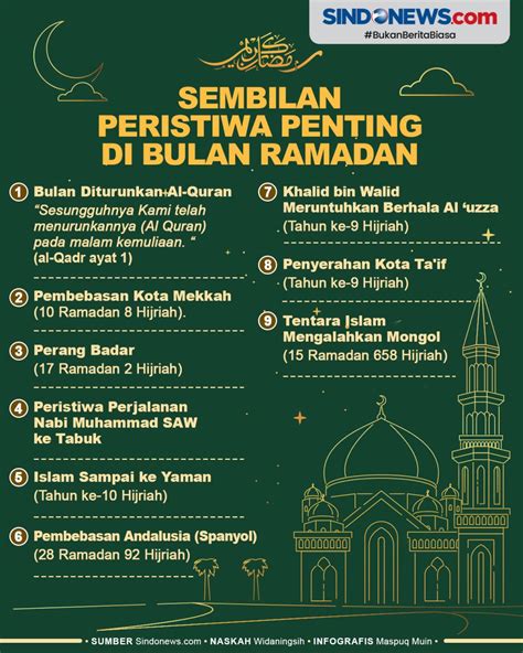 SINDOgrafis: Kaum Muslim Harus Tahu, Ini 9 Peristiwa Penting di Bulan