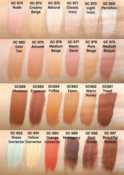 Concealer Corrector Color Chart