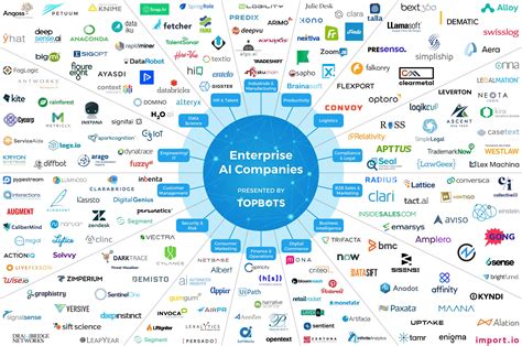 From Your Point Of View What Will Be The Most Promising Ai Company In