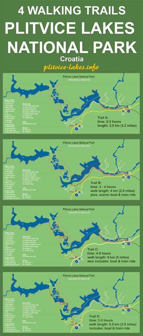 Maps Of Plitvice Lakes National Park Plitvice
