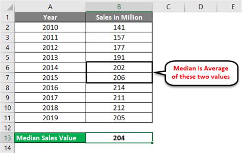 Median In Excel Formula Example How To Calculate Median