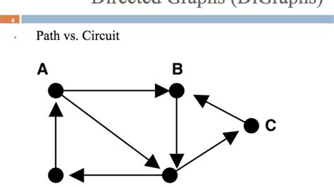 82 Directed Graphs Youtube