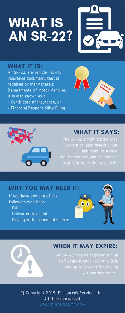SR22 Insurance: What Does It Cover? | EINSURANCE