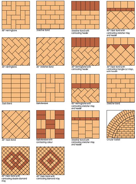 Unique patio paver designs will give your space a lasting impression. Mortar Base Brick Driveway - Laying Tips | How To Build A ...