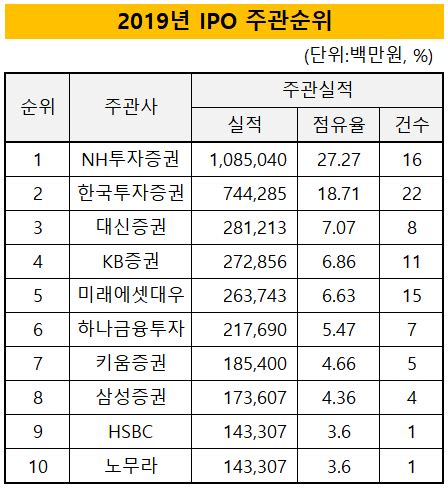 기업, 크래프톤, krafton community portal dcinside. 더벨 - 국내 최고 자본시장(Capital Markets) 미디어