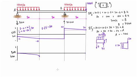 Week 6 beams, sfd and bmd. Shear force and bending moment diagram practice problem #7 ...