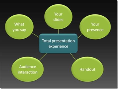 Presentations Visual Aids A Listly List