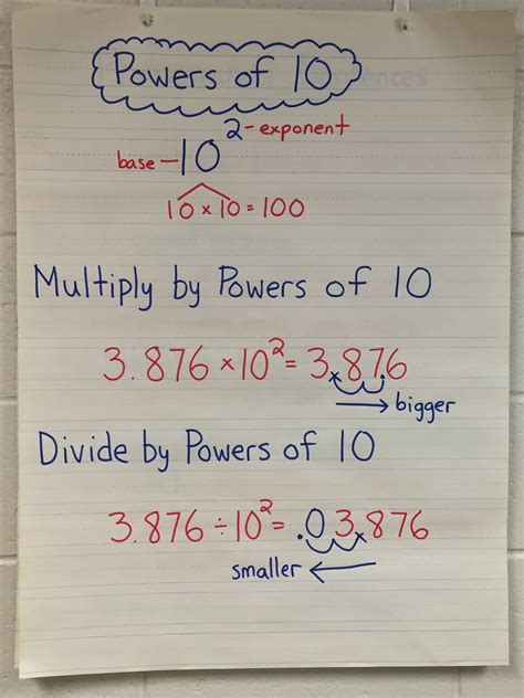 Multiplying Decimals By Powers Of 10 Anchor Chart Examples And Forms