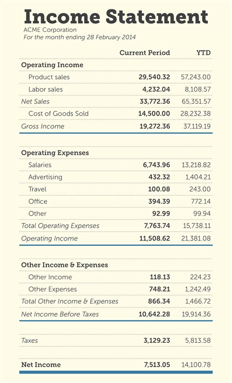 How To Read Your Income Statement Like An Accounting Pro Accounting