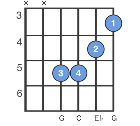 Cm Chord C Minor Chord Chart How To Play A Cm Guitar