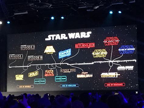 Timeline With All Announced Star Wars Movies And Tv Shows R