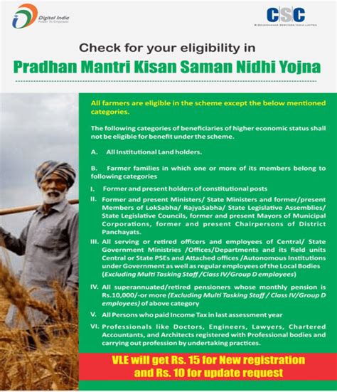 5 how to check pm kisan samman nidhi beneficiary list? PM Kisan Samman Nidhi Application Form 2020 Online Revised Eligibility