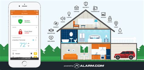 Home Automation Arm Security Systems Maryland