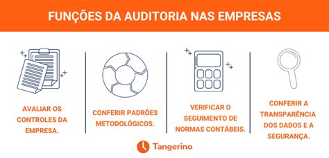 Auditoria entenda agora o que é e como conduzir Blog Tangerino