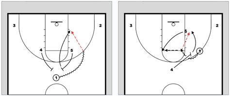 Fastbreak Playbook™ A Powerful New Basketball Playbook And Play Drawing