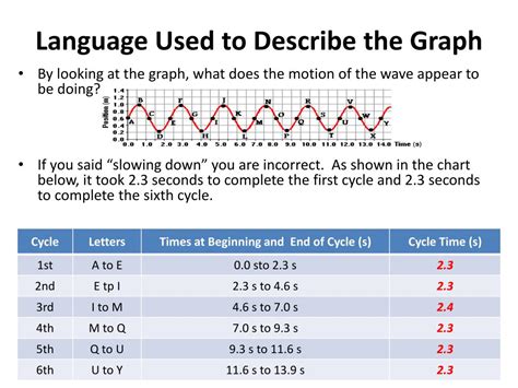 How they work, their main features and properties, and the main characteristics. PPT - Introduction to Waves: Transverse and Longitudinal ...