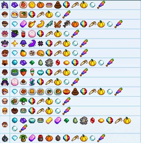 Stardew Valley - Gift Cheat-sheet