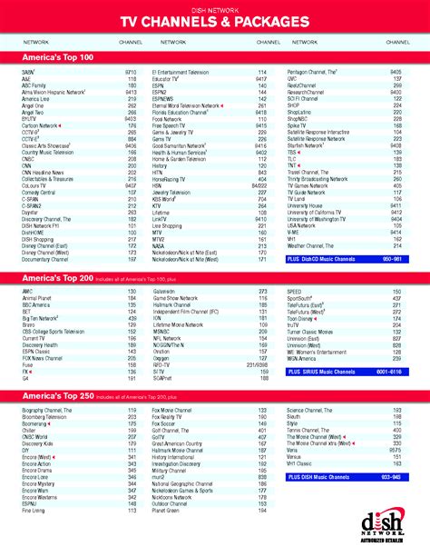 Your dish network channel guide. Dish Network Channels List | Examples and Forms