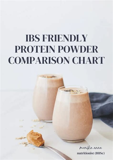 Protein Powder Comparison Chart