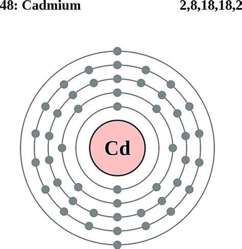 Cadmium Facts Symbol Discovery Properties Uses
