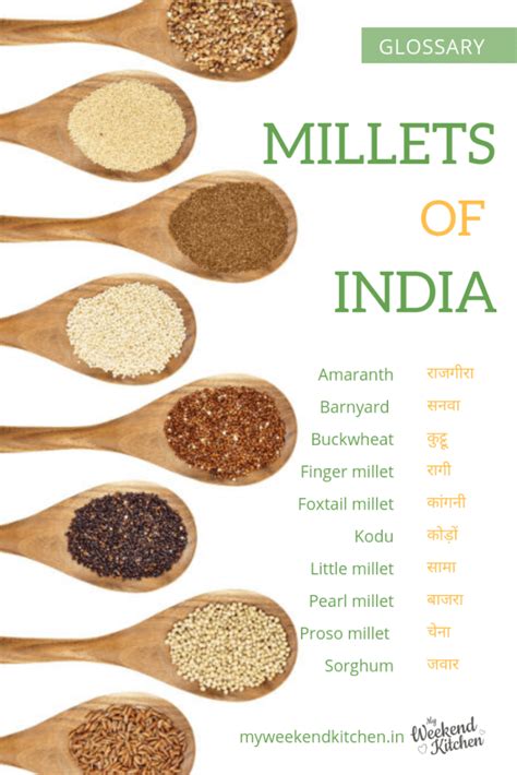 Entrepreneur meaning in hindi , agitation meaning in hindi. Millets and Grains - Glossary in English and Hindi | My ...