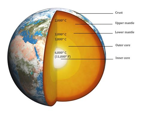 Earth Images Taking The Temperature Of Earths Crust Discover