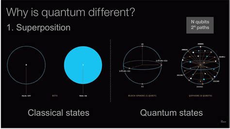 And though such capabilities have a variety of uses, including the development of artificial intelligence, the nsa claims to fear the national security implications of not attaining the technology first. What is quantum computing and how does it work - a ...