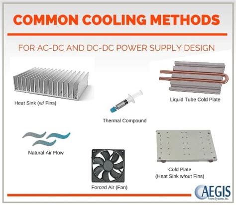 Understanding Cooling Methods Used In Ac Dc And Dc Dc Power Supplies