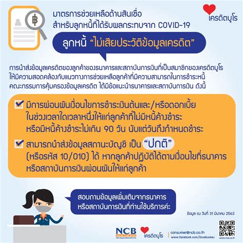 20 พฤศจิกายน 2563 และคงวันหยุด ชดเชยวันจันทร์ที่ 7 ธันวาคม 2563. COVID-19 มาตรการลดหย่อน-พักชำระ ค่าบ้าน ค่ารถ มีผลกับการ ...