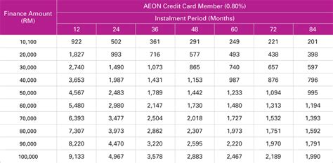 Aeon personal financing is a personal loan package from aeon credit services malaysia the same company as aeon big and aeon jusco. Cara Pembayaran Aeon Credit Melalui Cimb Click