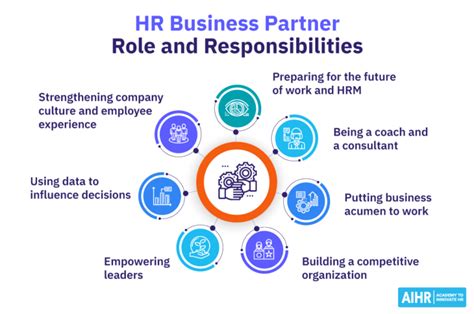 Hr Business Partner All You Need To Know About The Role Aihr