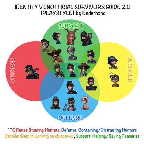 Latest Identity V Official Amino