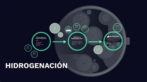 HidrogenaciÓn By Emely Santiz