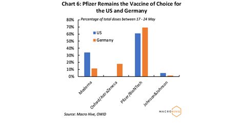 In depth view into singapore coronavirus full vaccination rate including historical data from 2021 level chart. US Vaccination Rates Reach Three-Month Low - Macro Hive