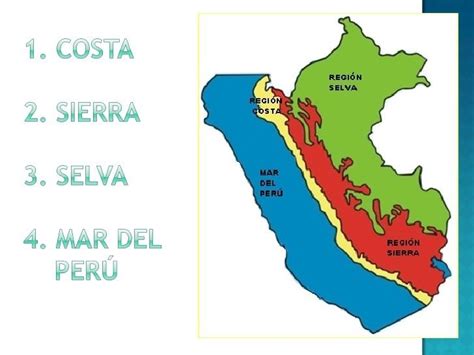 Las Regiones Del Perú Mind Map