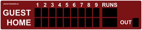Planetbaseball Smartscore® Manual Scoreboard Kit Pro 28cm Digits