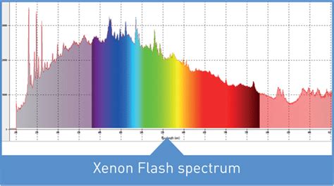 Hyperspectral Imaging Phoxene Flash Strobe Manufacturer