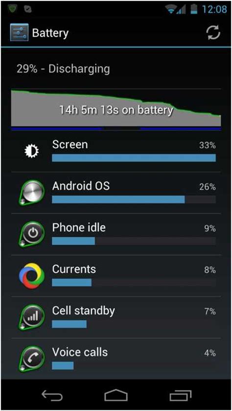 How To Instantly Improve Your Androids Battery Without Using Software